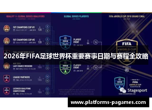 2026年FIFA足球世界杯重要赛事日期与赛程全攻略